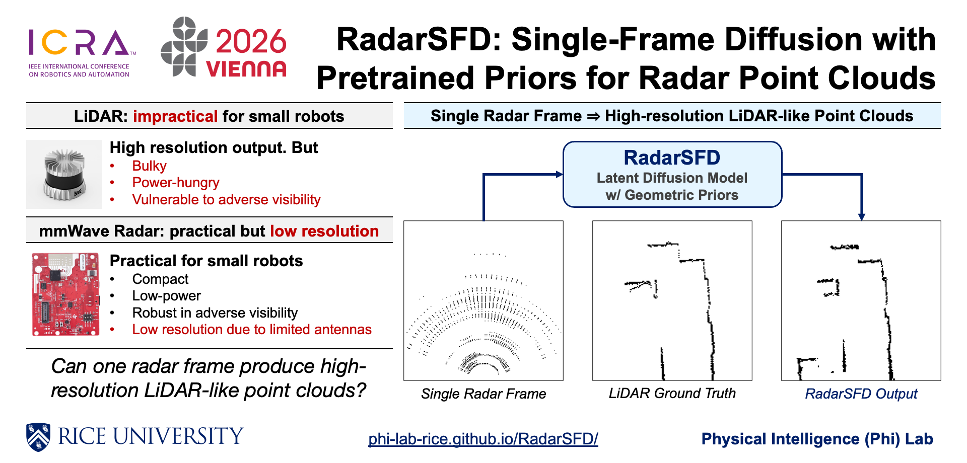 Graphical abstract for the RadarSFD method.